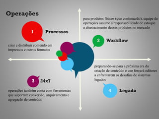 Operações
                                         para produtos físicos (que continuarão), equipe de
                                         operações assume a responsabilidade de estoque
                                         e abastecimento desses produtos no mercado
               1         Processos
                                                  2     Workflow
criar e distribuir conteúdo em
impressos e outros formatos



                                                preparando-se para a próxima era da
                                                criação de conteúdo e uso forçará editores
                                                a enfrentarem os desafios de sistemas
                3    24x7                       legados

operações também conta com ferramentas                   4       Legado
que suportam conversão, arquivamento e
agregação de conteúdo
 