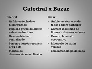 Catedral x Bazar
Catedral                     Bazar
• Ambiente fechado e         • Ambiente aberto, onde
  hierarquizado                todos podem participar
• Pequeno grupo de líderes   • Número indefinido de
  e desenvolvedores            líderes e desenvolvedores
• Desenvolvimento            • Desenvolvimento
  centralizado                 cooperativo
• Somente versões estáveis   • Liberação de várias
  e/ou beta                    versões
• Modelo de                  • Sem metodologia definida
  desenvolvimento clássico
 