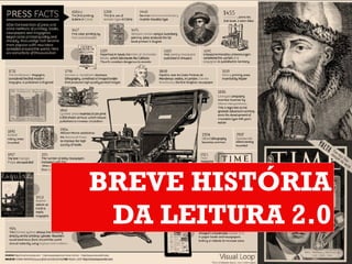 BREVE HISTÓRIA
 DA LEITURA 2.0
 