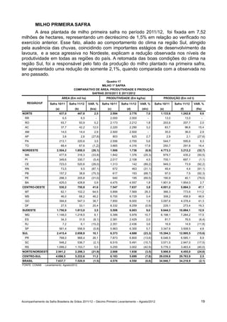 MILHO PRIMEIRA SAFRA
       A área plantada de milho primeira safra no período 2011/12, foi fixada em 7,52
milhões de hectares, representando um decréscimo de 1,5% em relação ao verificado no
exercício anterior. Esse fato, aliado ao comportamento do clima na região Sul, atingido
pela ausência das chuvas, coincidindo com importantes estágios de desenvolvimento da
lavoura, e a seca agressiva no Nordeste, explicam a redução observada nos níveis de
produtividade em todas as regiões do país. A retomada das boas condições do clima na
região Sul, foi a responsável pelo fato da produção do milho plantado na primeira safra,
ter apresentado uma redução de somente 2,1%, quando comparada com a observada no
ano passado.
                                                           Quadro 17
                                                        MILHO 1ª SAFRA
                                        COMPARATIVO DE ÁREA, PRODUTIVIDADE E PRODUÇÃO
                                                  SAFRAS 2010/2011 E 2011/2012
                              ÁREA (Em mil ha)                      PRODUTIVIDADE (Em kg/ha)                      PRODUÇÃO (Em mil t)
   REGIÃO/UF        Safra 10/11      Safra 11/12      VAR. %     Safra 10/11     Safra 11/12     VAR. %     Safra 10/11      Safra 11/12      VAR. %
                        (a)              (b)           (b/a)         (c)             (d)          (d/c)         (e)              (f)           (f/e)
NORTE                      437,0           447,8          2,5          2.594           2.776         7,0        1.133,6          1.242,8          9,6
  RR                           6,5              6,5        -           2.000           2.000          -               13,0             13,0        -
  RO                          93,7             93,9       0,2          2.173           2.212         1,8          203,6            207,7          2,0
  AC                          37,7             42,2      12,0          2.220           2.290         3,2              83,7             96,6      15,4
  AM                          14,0             14,4       2,9          2.500           2.500          -               35,0             36,0       2,9
  AP                           3,6              2,6     (27,8)             803             825       2,7               2,9              2,1     (27,6)
  PA                       213,1           220,6          3,5          2.556           2.700         5,6          544,7            595,6          9,3
  TO                          68,4             67,6      (1,2)         3.665           4.316        17,8          250,7            291,8         16,4
NORDESTE                 2.504,2         1.850,5        (26,1)         1.906           1.736        (8,9)       4.773,3          3.212,2        (32,7)
  MA                       477,6           316,3        (33,8)         1.842           1.376       (25,3)         879,7            435,2        (50,5)
  PI                       349,6           330,7         (5,4)         2.017           2.108         4,5          705,1            697,1         (1,1)
  CE                       723,0           520,6        (28,0)         1.313               142     (89,2)         949,3                73,9     (92,2)
  RN                          73,5              9,5     (87,1)             672             463     (31,1)             49,4              4,4     (91,1)
  PB                       157,2               38,8     (75,3)             617             193     (68,7)             97,0              7,5     (92,3)
  PE                       298,3           205,8        (31,0)             640             195     (69,5)         190,9                40,1     (79,0)
  BA                       425,0           428,8          0,9          4.475           4.557         1,8        1.901,9          1.954,0          2,7
CENTRO-OESTE               530,2           750,8         41,6          7.547           7.837         3,8        4.001,2          5.884,3         47,1
  MT                          62,1         102,2         64,5          5.899           7.569        28,3          366,3            773,6       111,2
  MS                          46,0             68,2      48,2          6.700           6.729         0,4          308,2            458,9         48,9
  GO                       394,6           547,3         38,7          7.850           8.000         1,9        3.097,6          4.378,4         41,3
  DF                          27,5             33,1      20,4          8.332           8.259        (0,9)         229,1            273,4         19,3
SUDESTE                  1.750,9         1.813,0          3,5          5.508           6.003         9,0        9.644,3         10.884,1         12,9
  MG                     1.148,0         1.218,5          6,1          5.399           5.978        10,7        6.198,1          7.284,2         17,5
  ES                          34,3             31,5      (8,1)         2.381           2.429         2,0              81,7             76,5      (6,4)
  RJ                           7,2              6,1     (15,2)         2.351           2.436         3,6              16,9             14,9     (11,8)
  SP                       561,4           556,9         (0,8)         5.963           6.300         5,7        3.347,6          3.508,5          4,8
SUL                      2.415,4         2.658,8         10,1          6.373           4.888       (23,3)      15.394,3         12.995,5        (15,6)
  PR                       768,0           968,4         26,1          7.873           6.800       (13,6)       6.046,5          6.585,1          8,9
  SC                       548,2           536,7         (2,1)         6.515           5.491       (15,7)       3.571,5          2.947,0        (17,5)
  RS                     1.099,2         1.153,7          5,0          5.255           3.002       (42,9)       5.776,3          3.463,4        (40,0)
NORTE/NORDESTE          2.941,2          2.298,3        (21,9)         2.008           1.938        (3,5)       5.906,9          4.455,0        (24,6)
CENTRO-SUL              4.696,5          5.222,6         11,2          6.183           5.699        (7,8)      29.039,8         29.763,9          2,5
BRASIL                  7.637,7          7.520,9         (1,5)         4.576           4.550        (0,6)      34.946,7         34.218,9         (2,1)
FONTE: CONAB - Levantamento: Agosto/2012.




Acompanhamento da Safra Brasileira de Grãos 2011/12 – Décimo Primeiro Levantamento – Agosto/2012                                                   19
 