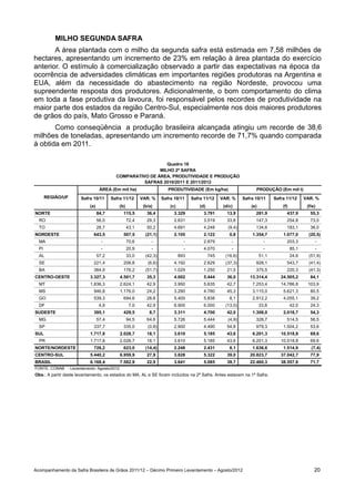 MILHO SEGUNDA SAFRA
       A área plantada com o milho da segunda safra está estimada em 7,58 milhões de
hectares, apresentando um incremento de 23% em relação à área plantada do exercício
anterior. O estímulo à comercialização observado a partir das expectativas na época da
ocorrência de adversidades climáticas em importantes regiões produtoras na Argentina e
EUA, além da necessidade do abastecimento na região Nordeste, provocou uma
supreendente resposta dos produtores. Adicionalmente, o bom comportamento do clima
em toda a fase produtiva da lavoura, foi responsável pelos recordes de produtividade na
maior parte dos estados da região Centro-Sul, especialmente nos dois maiores produtores
de grãos do país, Mato Grosso e Paraná.
       Como conseqüência a produção brasileira alcançada atingiu um recorde de 38,6
milhões de toneladas, apresentando um incremento recorde de 71,7% quando comparada
à obtida em 2011.

                                                             Quadro 18
                                                          MILHO 2ª SAFRA
                                          COMPARATIVO DE ÁREA, PRODUTIVIDADE E PRODUÇÃO
                                                    SAFRAS 2010/2011 E 2011/2012
                                  ÁREA (Em mil ha)                     PRODUTIVIDADE (Em kg/ha)                      PRODUÇÃO (Em mil t)
       REGIÃO/UF      Safra 10/11       Safra 11/12      VAR. %     Safra 10/11     Safra 11/12     VAR. %     Safra 10/11      Safra 11/12      VAR. %
                           (a)              (b)           (b/a)         (c)             (d)          (d/c)         (e)              (f)           (f/e)
NORTE                            84,7         115,5         36,4          3.329           3.791        13,9          281,9            437,9         55,3
  RO                             56,0             72,4      29,3          2.631           3.519        33,8          147,3            254,8         73,0
  TO                             28,7             43,1      50,2          4.691           4.248        (9,4)         134,6            183,1         36,0
NORDESTE                     643,5            507,5        (21,1)         2.105           2.122         0,8        1.354,7          1.077,0        (20,5)
  MA                               -              70,6        -                 -         2.879          -                 -          203,3           -
  PI                               -              20,9        -                 -         4.070          -                 -              85,1        -
  AL                             57,2             33,0     (42,3)             893             745     (16,6)             51,1             24,6     (51,9)
  SE                         221,4            206,8         (6,6)         4.192           2.629       (37,3)         928,1            543,7        (41,4)
  BA                         364,9            176,2        (51,7)         1.029           1.250        21,5          375,5            220,3        (41,3)
CENTRO-OESTE               3.327,3          4.501,7         35,3          4.002           5.444        36,0       13.314,4         24.505,2         84,1
  MT                       1.836,3          2.624,1         42,9          3.950           5.635        42,7        7.253,4         14.786,8       103,9
  MS                         946,8          1.176,0         24,2          3.290           4.780        45,3        3.115,0          5.621,3         80,5
  GO                         539,3            694,6         28,8          5.400           5.838         8,1        2.912,2          4.055,1         39,2
  DF                              4,9              7,0      42,9          6.900           6.000       (13,0)             33,8             42,0      24,3
SUDESTE                      395,1            429,5          8,7          3.311           4.700        42,0        1.308,0          2.018,7         54,3
  MG                             57,4             94,5      64,6          5.726           5.444        (4,9)         328,7            514,5         56,5
  SP                         337,7            335,0         (0,8)         2.900           4.490        54,8          979,3          1.504,2         53,6
SUL                        1.717,8          2.028,7         18,1          3.610           5.185        43,6        6.201,3         10.518,8         69,6
  PR                       1.717,8          2.028,7         18,1          3.610           5.185        43,6        6.201,3         10.518,8         69,6
NORTE/NORDESTE               728,2            623,0        (14,4)         2.248           2.431         8,1        1.636,6          1.514,9         (7,4)
CENTRO-SUL                 5.440,2          6.959,9         27,9          3.828           5.322        39,0       20.823,7         37.042,7         77,9
BRASIL                     6.168,4          7.582,9         22,9          3.641           5.085        39,7       22.460,3         38.557,6         71,7
FONTE: CONAB - Levantamento: Agosto/2012.
Obs.: A partir deste levantamento, os estados do MA, AL e SE foram incluídos na 2ª Safra. Antes estavam na 1ª Safra.




Acompanhamento da Safra Brasileira de Grãos 2011/12 – Décimo Primeiro Levantamento – Agosto/2012                                                      20
 