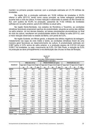 mantém na primeira posição nacional, com a produção estimada em 21,79 milhões de
toneladas.
        Na região Sul, a produção estimada em 18,56 milhões de toneladas é 35,0%
inferior à safra 2011/12, tendo como causa principal, as fortes estiagens verificadas
durante todo o ciclo da cultura. A maior redução é observada no estado do Rio Grande do
Sul, com quebra de 43,8% na produção, passando de 11,62 milhões de toneladas
colhidas em na safra anterior, para 6,53 milhões na atual safra.
       Na região Norte-Nordeste, nos estados de Rondônia e Tocantins, as condições
climáticas favoráveis propiciaram ganhos de produtividade, situando-se acima das obtidas
na safra anterior. Já nos demais estados, as baixas precipitações pluviométricas no final
do ciclo da cultura, resultaram em produtividades abaixo da obtida na safra 2011/12, com
a maior redução observada no estado da Bahia, com perda de 9,3%.
      Na região Sudeste, em Minas gerais, a despeito dos efeitos negativos da estiagem,
notadamente nas sojas de ciclo médio e tardio, as condições climáticas foram de uma
maneira geral favoráveis ao desenvolvimento da cultura. A produtividade estimada em
2.987 kg/ha é 5,0% acima da safra anterior, e a produção passou de 2.913,6 mil para
3.058,7 mil toneladas, ou seja, crescimento de 5,0%. Em São Paulo, a redução de 5,0%
na produção se deve principalmente à má distribuição das chuvas na fase de floração.


                                                          Quadro 20
                                                             SOJA
                                        COMPARATIVO DE ÁREA, PRODUTIVIDADE E PRODUÇÃO
                                                  SAFRAS 2010/2011 E 2011/2012
                               ÁREA (Em mil ha)                     PRODUTIVIDADE (Em kg/ha)                      PRODUÇÃO (Em mil t)
   REGIÃO/UF        Safra 10/11      Safra 11/12      VAR. %     Safra 10/11   Safra 11/12   VAR. %     Safra 10/11      Safra 11/12      VAR. %
                        (a)              (b)           (b/a)         (c)           (d)        (d/c)         (e)              (f)           (f/e)
NORTE                     645,5            707,7          9,6          3.063         3.123       2,0        1.977,2          2.210,3         11,8
  RR                           3,7              3,7        -           2.800         2.800        -               10,4             10,4        -
  RO                      132,3            143,3          8,3          3.215         3.228       0,4          425,3            462,6          8,8
  PA                      104,8            119,2         13,7          3.000         3.156       5,2          314,4            376,2         19,7
  TO                      404,7            441,5          9,1          3.032         3.083       1,7        1.227,1          1.361,1         10,9
NORDESTE                1.945,7          2.119,8          8,9          3.213         2.892     (10,0)       6.251,5          6.130,1         (1,9)
  MA                      518,2            559,7          8,0          3.087         2.995      (3,0)       1.599,7          1.676,3          4,8
  PI                      383,6            447,3         16,6          2.983         2.842      (4,7)       1.144,3          1.271,2         11,1
  BA                    1.043,9          1.112,8          6,6          3.360         2.860     (14,9)       3.507,5          3.182,6         (9,3)
CENTRO-OESTE           10.819,4         11.463,8          6,0          3.137         3.039      (3,1)      33.938,9         34.841,2          2,7
  MT                    6.398,8          6.949,1          8,6          3.190         3.135      (1,7)      20.412,2         21.785,4          6,7
  MS                    1.760,1          1.815,0          3,1          2.937         2.550     (13,2)       5.169,4          4.628,3        (10,5)
  GO                    2.605,6          2.644,7          1,5          3.140         3.120      (0,6)       8.181,6          8.251,5          0,9
  DF                          54,9             55,0       0,2          3.200         3.200        -           175,7            176,0          0,2
SUDESTE                 1.636,9          1.606,2         (1,9)         2.824         2.899       2,7        4.622,1          4.656,3          0,7
  MG                    1.024,1          1.024,0         (0,0)         2.845         2.987       5,0        2.913,6          3.058,7          5,0
  SP                      612,8            582,2         (5,0)         2.788         2.744      (1,6)       1.708,5          1.597,6         (6,5)
SUL                     9.133,5          9.105,6         (0,3)         3.124         2.038     (34,8)      28.534,6         18.561,0        (35,0)
  PR                    4.590,5          4.460,1         (2,8)         3.360         2.455     (26,9)      15.424,1         10.949,5        (29,0)
  SC                      458,2            448,3         (2,2)         3.250         2.420     (25,5)       1.489,2          1.084,9        (27,1)
  RS                    4.084,8          4.197,2          2,8          2.845         1.555     (45,3)      11.621,3          6.526,6        (43,8)
NORTE/NORDESTE          2.591,2          2.827,5          9,1          3.176         2.950      (7,1)       8.228,7          8.340,4          1,4
CENTRO-SUL             21.589,8         22.175,6          2,7          3.108         2.618     (15,8)      67.095,6         58.058,5        (13,5)
BRASIL                 24.181,0         25.003,1          3,4          3.115         2.656     (14,7)      75.324,3         66.398,9        (11,8)
FONTE: CONAB - Levantamento: Agosto/2012.




Acompanhamento da Safra Brasileira de Grãos 2011/12 – Décimo Primeiro Levantamento – Agosto/2012                                               22
 