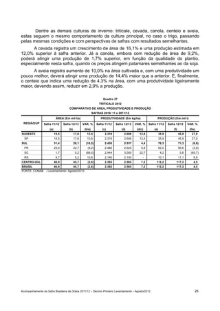 Dentre as demais culturas de inverno: triticale, cevada, canola, centeio e aveia,
estas seguem o mesmo comportamento da cultura principal, no caso o trigo, passando
pelas mesmas condições e com perspectivas de safras com resultados semelhantes.
      A cevada registra um crescimento de área de 16,1% e uma produção estimada em
12,0% superior à safra anterior. Já a canola, embora com redução de área de 9,2%,
poderá atingir uma produção de 1,7% superior, em função da qualidade do plantio,
especialmente nesta safra, quando os preços atingem patamares semelhantes ao da soja.
       A aveia registra aumento de 10,0% na área cultivada e, com uma produtividade um
pouco melhor, deverá atingir uma produção de 14,4% maior que a anterior. E, finalmente,
o centeio que indica uma redução de 4,3% na área, com uma produtividade ligeiramente
maior, devendo assim, reduzir em 2,9% a produção.

                                                                   Quadro 27
                                                                 TRITICALE 2012
                                      COMPARATIVO DE ÁREA, PRODUTIVIDADE E PRODUÇÃO
                                                            SAFRAS 2010/ 11 e 2011/12
                            ÁREA (Em mil ha)                      PRODUTIVIDADE (Em kg/ha)                  PRODUÇÃO (Em mil t)
 REGIÃO/UF      Safra 11/12       Safra 12/13      VAR. %      Safra 11/12   Safra 12/13    VAR. %    Safra 11/12      Safra 12/13      VAR. %
                     (a)              (b)           (b/a)          (c)            (d)        (d/c)        (e)              (f)           (f/e)
SUDESTE                    15,5             17,6      13,5           2.316          2.608      12,6             35,9             45,9      27,9
  SP                       15,5             17,6      13,6           2.319          2.606      12,4             35,9             45,9      27,9
SUL                        31,4             28,1     (10,5)          2.430          2.537       4,4             76,3             71,3      (6,6)
  PR                       25,0             22,7      (9,2)          2.480          2.625       5,8             62,0             59,6      (3,9)
  SC                        1,7              0,2     (88,0)          2.444          3.000      22,7              4,2              0,6     (85,7)
  RS                        4,7              5,2      10,6           2.140          2.140        -              10,1             11,1       9,9
CENTRO-SUL                 46,9             45,7      (2,6)          2.392          2.565       7,2        112,2             117,2          4,5
BRASIL             46,9         45,7      (2,6)                      2.392          2.565       7,2        112,2             117,2          4,5
FONTE: CONAB - Levantamento: Agosto/2012.




Acompanhamento da Safra Brasileira de Grãos 2011/12 – Décimo Primeiro Levantamento – Agosto/2012                                             26
 