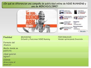 ¿En qué se diferencian una campaña de publicidad online de NIKE RUNNING y
                          una de MERCADOLIBRE?




Finalidad        BRANDING:                            PERFORMANCE:
                 Difundir y Posicionar NIKE Running   Vender optimizando Inversión
Formato del
Anuncio
Medio donde se
publicita
¿Qué quieren
lograr?
¿Dónde
direcciona el
anuncio?
 