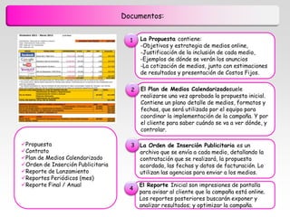 Documentos:


                                     1   La Propuesta contiene:
                                         -Objetivos y estrategia de medios online,
                                         -Justificación de la inclusión de cada medio,
                                         -Ejemplos de dónde se verán los anuncios
                                         -La cotización de medios, junto con estimaciones
                                         de resultados y presentación de Costos Fijos.


                                     2   El Plan de Medios Calendarizadosuele
                                         realizarse una vez aprobada la propuesta inicial.
                                         Contiene un plano detalle de medios, formatos y
                                         fechas, que será utilizado por el equipo para
                                         coordinar la implementación de la campaña. Y por
                                         el cliente para saber cuándo se va a ver dónde, y
                                         controlar.

Propuesta                           3 La Orden de Inserción Publicitaria es un
Contrato                              archivo que se envía a cada medio, detallando la
Plan de Medios Calendarizado          contratación que se realizará, la propuesta
Orden de Inserción Publicitaria       acordada, las fechas y datos de facturación. Lo
Reporte de Lanzamiento                utilizan las agencias para enviar a los medios.
Reportes Periódicos (mes)
Reporte Final / Anual                   El Reporte Inicial son impresiones de pantalla
                                     4
                                         para avisar al cliente que la campaña está online.
                                         Los reportes posteriores buscarán exponer y
                                         analizar resultados; y optimizar la campaña.
 