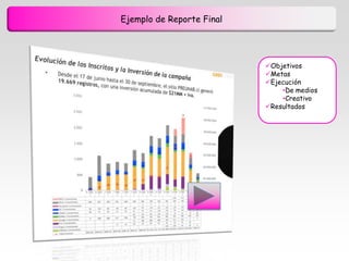 Ejemplo de Reporte Final




                           Objetivos
                           Metas
                           Ejecución
                               •De medios
                               •Creativo
                           Resultados
 