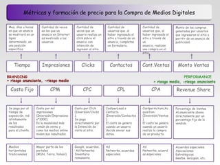 Métricas y formación de precio para la Compra de Medios Digitales

 Mes, días u horas      Cantidad de veces      Cantidad de           Cantidad de            Cantidad de          Monto de las compras
 en que un anuncio      en las que un          veces que un          usuarios que, al       usuarios que, al     generadas por usuarios
 se mostrará en un      anuncio en Internet    usuario realiza un    haber ingresado al     haber ingresado al   que ingresaron al sitio a
 lapso                  es mostrado a los      click sobre el        sitio a través de un   sitio a través de    parttir de un anuncio de
 determinado, en        usuarios.              anuncio con           anuncio, completan     un                   publicidad.
 una posición                                  intención de          un formulario.         anuncio, realizan
 específica                                    ingresar al sitio.                           una compra en el
                                                                                            sitio.



     Tiempo             Impresiones               Clicks              Contactos             Cant.Ventas           Monto Ventas

BRANDING                                                                                                            PERFORMANCE
+ riesgo anunciante, -riesgo medio                                                                 + riesgo medio, -riesgo anunciante

  Costo Fijo                  CPM                  CPC                     CPL                    CPA            Revenue Share


 Se paga por el      Costo por mil            Costo por Click       CostperLead o           CostperAction/Ac     Porcentaje de Ventas.
 tiempo de           impresiones              (Inversión/Clicks     Contacto                quisition            Al anunciante abona
 exposición, ind     (Inversión/Impresione    ).                    (Inversión/Contactos    (Inversión/Ventas    directamente por un
 istintamente        s*1000).                 Se paga               ).                      ).                   porcentaje fijo de lo
 de los              Es la modalidad más      directamente por      El costo se genera      El costo se genera   vendido.
 resultados          común de venta y         la Intención de       cuando un usuario       cuando un usuario
 para el cliente.    como los medios online   visita al sitio.      decide enviar sus       realiza la compra
                     miden sus resultados.                          datos.                  de un producto.



 Medios              Mayor parte de los       Google, acuerdos,     Ad                      Ad                   Acuerdos especiales.
 horizontales        portales                  Ad Networks.         Networks, acuerdos      Networks, acuerd     Asociaciones
 tradicionales       (MSN, Terra, Yahoo!)     Inventario            especiales.             os especiales.       Estratégicas.
                                              remanente.                                                         Geelbe, Groupon, etc.
 