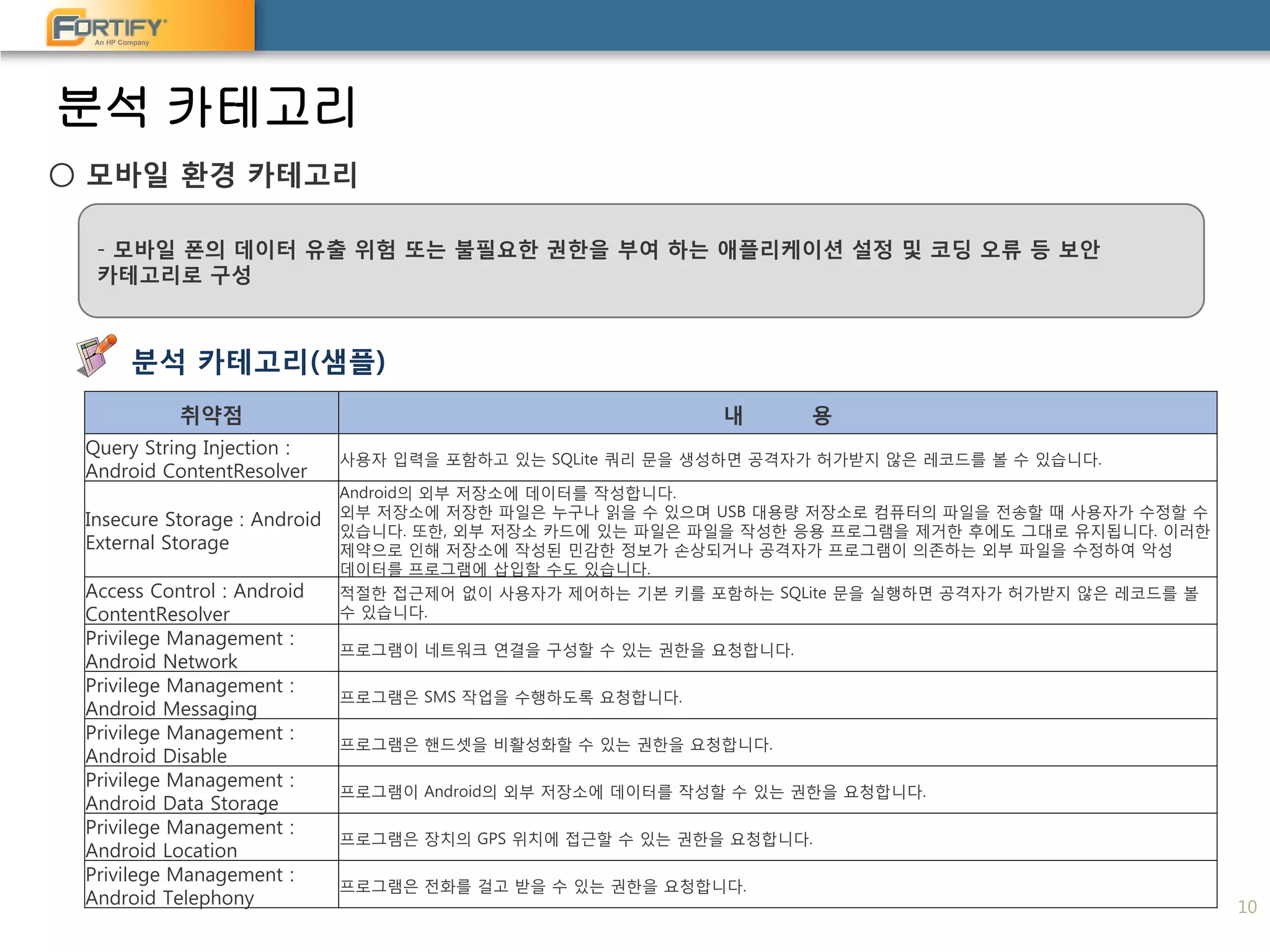 An HP Company
분석 카테고리(샘플)
○ 모바일 환경 카테고리
분석 카테고리
10
- 모바일 폰의 데이터 유출 위험 또는 불필요한 권한을 부여 하는 애플리케이션 설정 및 코딩 오류 등 보안
카테고리로 구성
취약점 내 용
Query String Injection :
Android ContentResolver
사용자 입력을 포함하고 있는 SQLite 쿼리 문을 생성하면 공격자가 허가받지 않은 레코드를 볼 수 있습니다.
Insecure Storage : Android
External Storage
Android의 외부 저장소에 데이터를 작성합니다.
외부 저장소에 저장한 파일은 누구나 읽을 수 있으며 USB 대용량 저장소로 컴퓨터의 파일을 전송할 때 사용자가 수정할 수
있습니다. 또한, 외부 저장소 카드에 있는 파일은 파일을 작성한 응용 프로그램을 제거한 후에도 그대로 유지됩니다. 이러한
제약으로 인해 저장소에 작성된 민감한 정보가 손상되거나 공격자가 프로그램이 의존하는 외부 파일을 수정하여 악성
데이터를 프로그램에 삽입할 수도 있습니다.
Access Control : Android
ContentResolver
적절한 접근제어 없이 사용자가 제어하는 기본 키를 포함하는 SQLite 문을 실행하면 공격자가 허가받지 않은 레코드를 볼
수 있습니다.
Privilege Management :
Android Network
프로그램이 네트워크 연결을 구성할 수 있는 권한을 요청합니다.
Privilege Management :
Android Messaging
프로그램은 SMS 작업을 수행하도록 요청합니다.
Privilege Management :
Android Disable
프로그램은 핸드셋을 비활성화할 수 있는 권한을 요청합니다.
Privilege Management :
Android Data Storage
프로그램이 Android의 외부 저장소에 데이터를 작성할 수 있는 권한을 요청합니다.
Privilege Management :
Android Location
프로그램은 장치의 GPS 위치에 접근할 수 있는 권한을 요청합니다.
Privilege Management :
Android Telephony
프로그램은 전화를 걸고 받을 수 있는 권한을 요청합니다.
 
