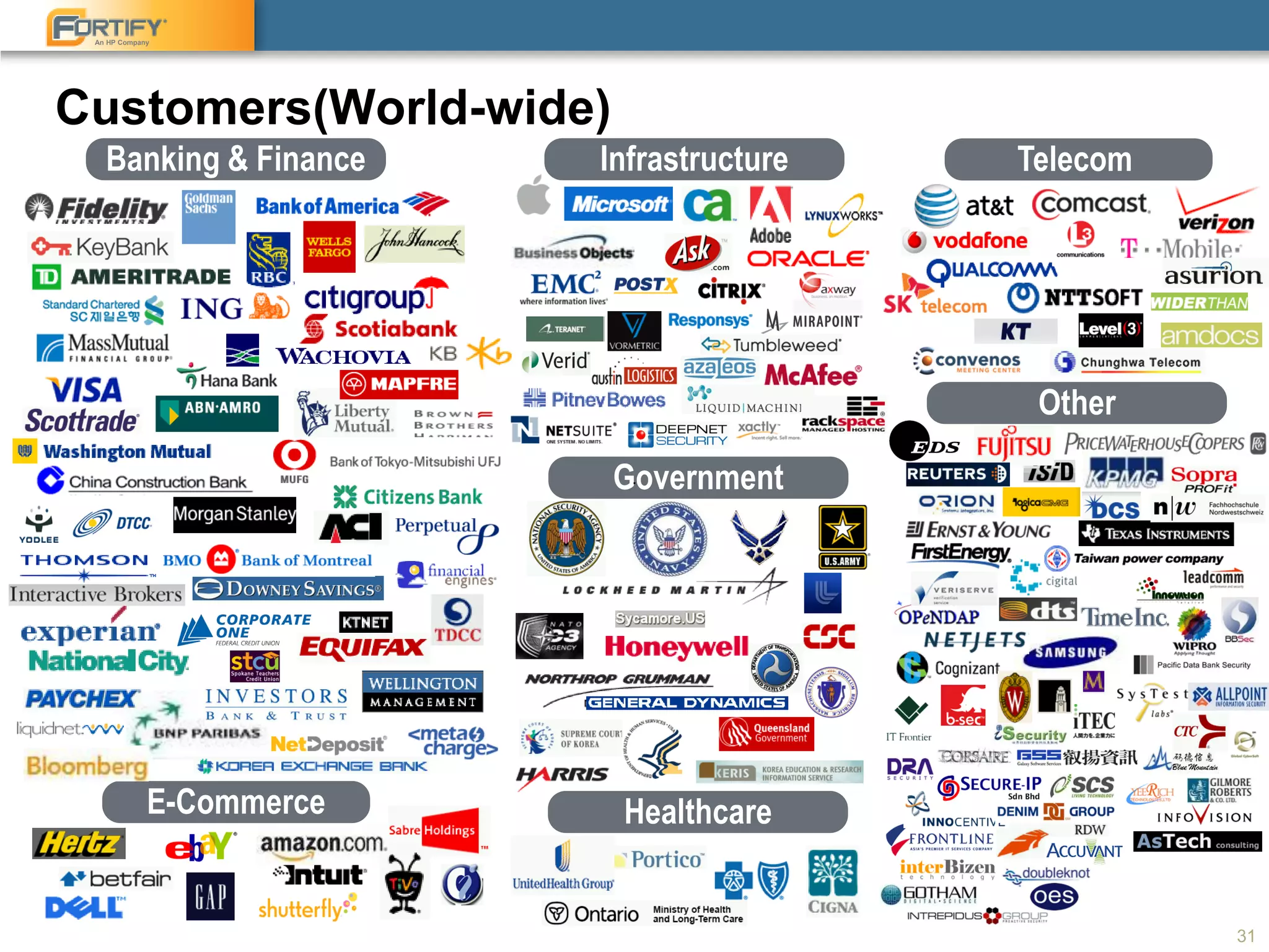 An HP Company
Customers(World-wide)
31
E-Commerce
Banking & Finance Telecom
Government
Infrastructure
Healthcare
Other
 