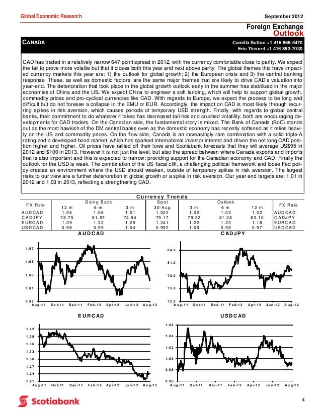 Foreign Exchange Rates & Currency Fees | Scotiabank Jamaica