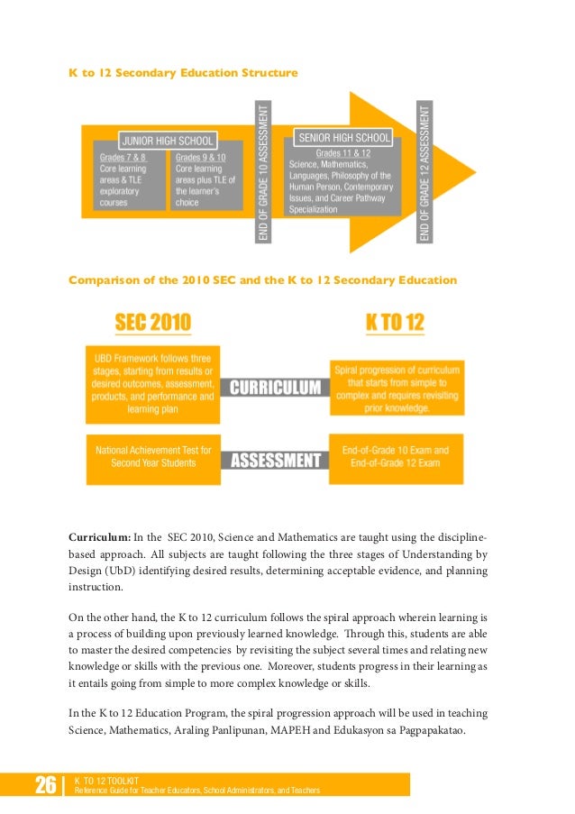 araling panlipunan ubd lesson plan Content in araling panlipunan for grade 10 (first quarter) 2 bukod sa lesson plan may thesis pang ginagawa lagari sa tahanan, kayod sa ‘skwela. araling panlipunan ubd lesson plan Content in araling panlipunan for grade 10 (first quarter) 2 bukod sa lesson plan may thesis pang ginagawa lagari sa tahanan, kayod sa ‘skwela.