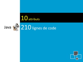 10 attributs
Java   210 lignes de code
 