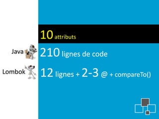 10 attributs
  Java   210 lignes de code
Lombok   12 lignes + 2-3 @ + compareTo()
 