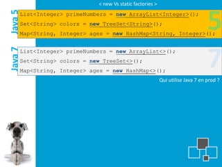 < new Vs static factories >

Java 5
     List<Integer> primeNumbers = new ArrayList<Integer>();
     Set<String> colors = new TreeSet<String>();
     Map<String, Integer> ages = new HashMap<String, Integer>();
                                                                                5
                                                                                7
Java 7


     List<Integer> primeNumbers = new ArrayList<>();
     Set<String> colors = new TreeSet<>();
     Map<String, Integer> ages = new HashMap<>();
                                                          Qui utilise Java 7 en prod ?
 