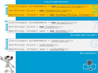 < new Vs static factories >

Java 5
     List<Integer> primeNumbers = new ArrayList<Integer>();
     Set<String> colors = new TreeSet<String>();
     Map<String, Integer> ages = new HashMap<String, Integer>();
                                                                                  5
                                                                                  7
Java 7


     List<Integer> primeNumbers = new ArrayList<>();
     Set<String> colors = new TreeSet<>();
     Map<String, Integer> ages = new HashMap<>();
                                                              Qui utilise Java 7 en prod ?



                                                                                  G
Guava




         List<Integer> primeNumbers = newArrayList();
         Set<String> colors = newTreeSet();
         Map<String, Integer> ages = newHashMap();
                                                                        Dès maintenant !
 