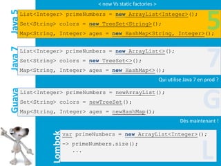 < new Vs static factories >

Java 5
     List<Integer> primeNumbers = new ArrayList<Integer>();
     Set<String> colors = new TreeSet<String>();
     Map<String, Integer> ages = new HashMap<String, Integer>();
                                                                                   5
                                                                                   7
Java 7


     List<Integer> primeNumbers = new ArrayList<>();
     Set<String> colors = new TreeSet<>();
     Map<String, Integer> ages = new HashMap<>();
                                                               Qui utilise Java 7 en prod ?



                                                                                   G
Guava




         List<Integer> primeNumbers = newArrayList();
         Set<String> colors = newTreeSet();
         Map<String, Integer> ages = newHashMap();
                                                                         Dès maintenant !
                  Lombok




                       var primeNumbers = new ArrayList<Integer>();
                       -> primeNumbers.size();
                          ...
                                                                                  L
 