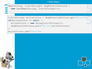 < Multi Map >

Java 5
     Map<String, List<String>> dogFavoriteColors =
       new HashMap<String, List<String>>();
                                                             5
     }
       milouColors = new ArrayList<String>();
       dogFavoriteColors.put("Milou",milouColors);
                                                             5
     List<String> milouColors = dogFavoriteColors.get("Milou");
     if(milouColors == null) {



     milouColors.add("Vert");
 