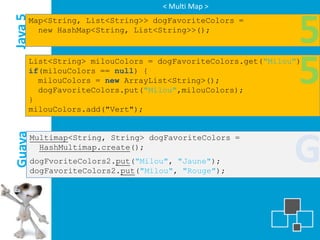 < Multi Map >

Java 5
     Map<String, List<String>> dogFavoriteColors =
       new HashMap<String, List<String>>();
                                                             5
     }
       milouColors = new ArrayList<String>();
       dogFavoriteColors.put("Milou",milouColors);
                                                             5
     List<String> milouColors = dogFavoriteColors.get("Milou");
     if(milouColors == null) {



     milouColors.add("Vert");




                                                            G
Guava




         Multimap<String, String> dogFavoriteColors =
           HashMultimap.create();
         dogFvoriteColors2.put("Milou", "Jaune");
         dogFavoriteColors2.put("Milou", "Rouge");
 