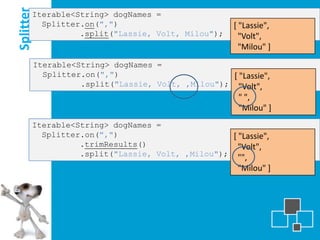 Splitter
       Iterable<String> dogNames =
         Splitter.on(",")                              [ "Lassie",
                 .split("Lassie, Volt, Milou");          "Volt",
                                                         "Milou" ]
           Iterable<String> dogNames =
             Splitter.on(",")                        [ "Lassie",
                     .split("Lassie, Volt, ,Milou"); "Volt",
                                                        " ",
                                                        "Milou" ]
       Iterable<String> dogNames =
         Splitter.on(",")                        [ "Lassie",
                 .trimResults()                    "Volt",
                 .split("Lassie, Volt, ,Milou"); "",
                                                        "Milou" ]
 