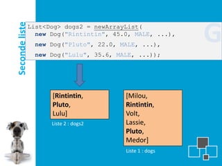 G
Seconde liste   List<Dog> dogs2 = newArrayList(
                  new Dog("Rintintin", 45.0, MALE, ...),
                 new Dog("Pluto", 22.0, MALE, ...),
                 new Dog("Lulu", 35.6, MALE, ...));




                      [Rintintin,         [Milou,
                      Pluto,              Rintintin,
                      Lulu]               Volt,
                      Liste 2 : dogs2     Lassie,
                                          Pluto,
                                          Medor]
                                          Liste 1 : dogs
 