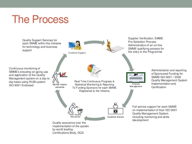 supply chain management workflow supply chain management workflow best free home supply chain management workflow supply chain management workflow best free home