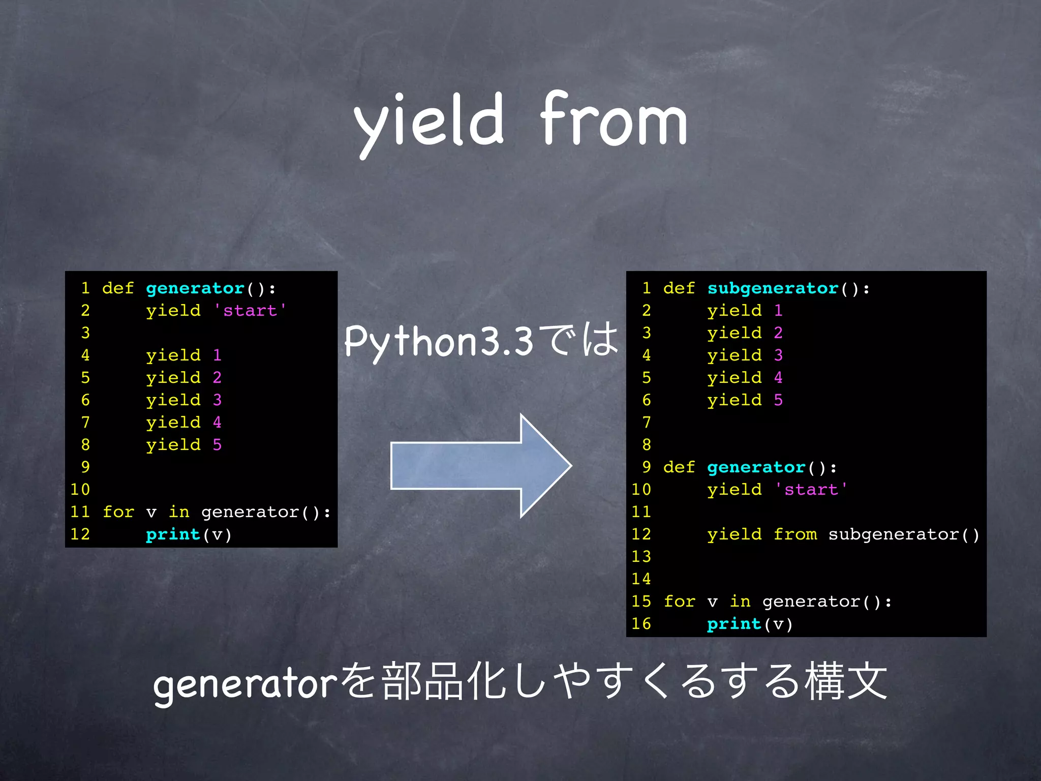 yield from

 1 def generator():                       1 def subgenerator():
 2     yield 'start'                      2     yield 1
 3
 4     yield 1             Python3.3では    3
                                          4
                                                yield 2
                                                yield 3
 5     yield 2                            5     yield 4
 6     yield 3                            6     yield 5
 7     yield 4                            7
 8     yield 5                            8
 9                                        9 def generator():
10                                       10     yield 'start'
11 for v in generator():                 11
12     print(v)                          12     yield from subgenerator()
                                         13
                                         14
                                         15 for v in generator():
                                         16     print(v)


       generatorを部品化しやすくるする構文
 
