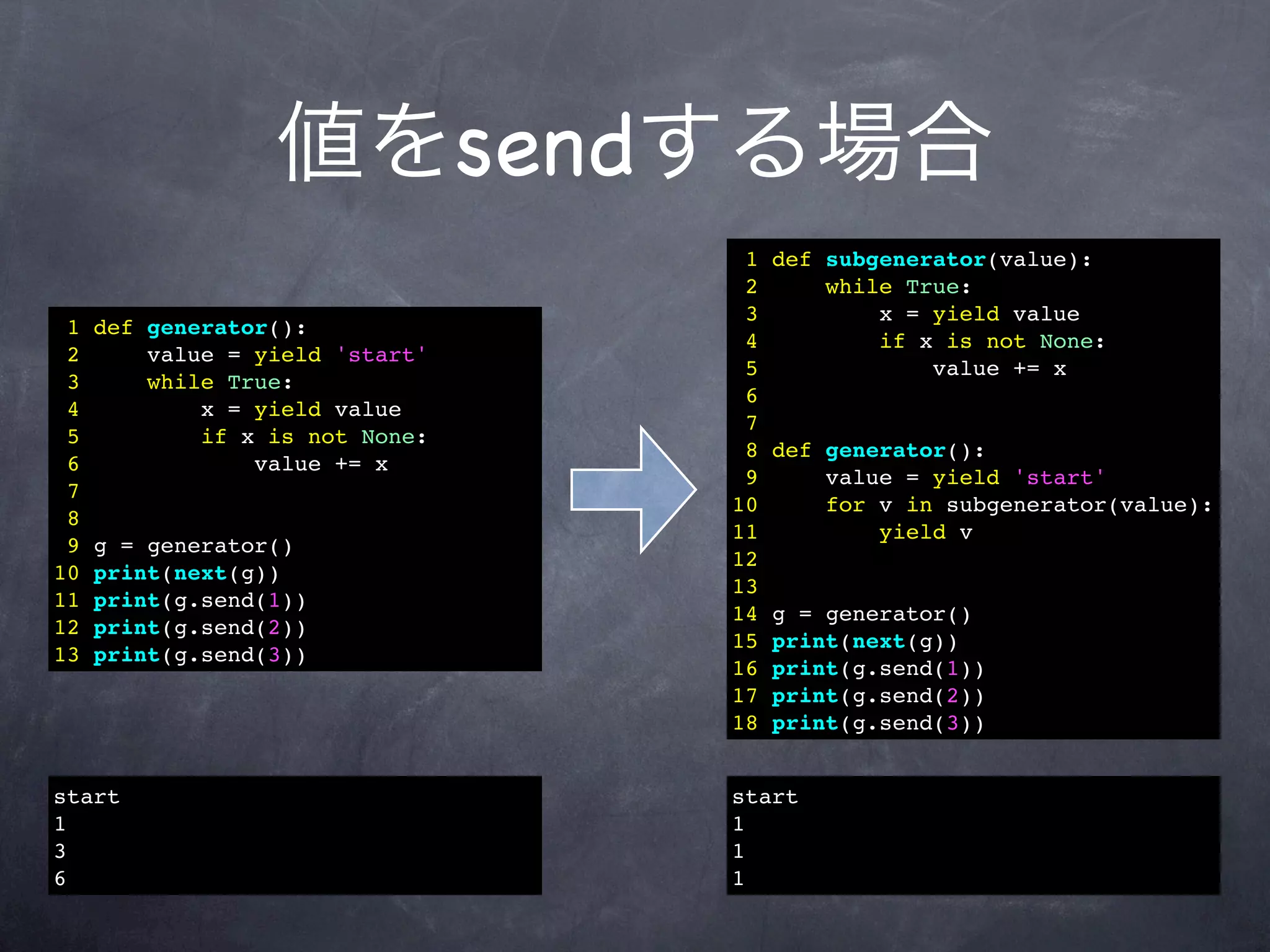 値をsendする場合
                                  1   def subgenerator(value):
                                  2       while True:
                                  3           x = yield value
 1   def generator():
                                  4           if x is not None:
 2       value = yield 'start'
                                  5               value += x
 3       while True:
                                  6
 4           x = yield value
                                  7
 5           if x is not None:
                                  8   def generator():
 6               value += x
                                  9       value = yield 'start'
 7
                                 10       for v in subgenerator(value):
 8
                                 11           yield v
 9   g = generator()
                                 12
10   print(next(g))
                                 13
11   print(g.send(1))
                                 14   g = generator()
12   print(g.send(2))
                                 15   print(next(g))
13   print(g.send(3))
                                 16   print(g.send(1))
                                 17   print(g.send(2))
                                 18   print(g.send(3))


start                            start
1                                1
3                                1
6                                1
 