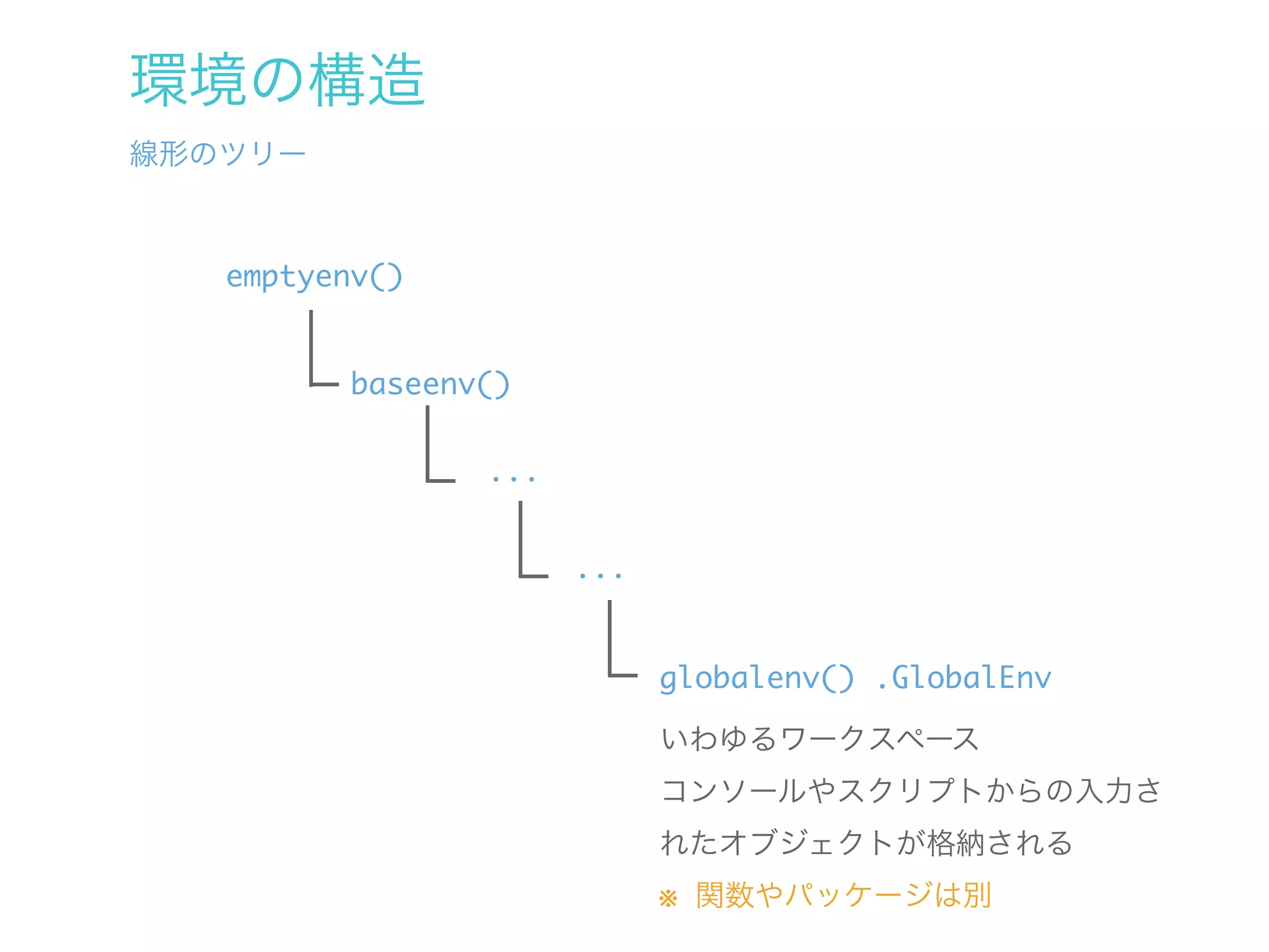 環境の構造
線形のツリー



   emptyenv()


          baseenv()

                 ...


                       ...


                             globalenv() .GlobalEnv

                             いわゆるワークスペース
                             コンソールやスクリプトからの入力さ
                             れたオブジェクトが格納される
                             ※ 関数やパッケージは別
 