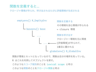 関数を定義すると...
クロージャ環境が作られ、呼び出されるたびに評価環境が生成される



   emptyenv() R_EmpltyEnv         関数を定義する
                                  その環境を含む環境が作られる
          baseenv() base          = closure 環境

                 ...              関数を呼び出す
                                  クロージャー環境を元に環境
                       ...        (評価環境)が作られて、
                                  1番目に置かれる
                             globalenv() R_GlobalEnv

 関数が環境とセットになっているので、関数は自分の場所を知っている。
 R はこれを利用してオブジェクトを探す。
 このようなスコープ規則のことを Lexical scope と呼ぶ
 このような関数のことをクロージャ関数と呼ぶ
 