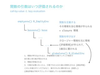 関数の引数はいつ評価されるのか
call-by-value と lazy evaluation



      emptyenv() R_EmpltyEnv                 関数を定義する
                                             その環境を含む環境が作られる
               baseenv() base                = closure 環境

                        ...                  関数を呼び出す
                                             クロージャー環境を元に環境
                                  ...        (評価環境)が作られて、
                                             1番目に置かれる
                                        globalenv() R_GlobalEnv
            1. 関数が呼び出されると、評価環境の引数マッチング規則で
            仮引数と実引数が照合される
            2. 関数が評価される
            3. 引数が必要になったら、引数で与えられた値に初期化される (遅延評価)
            このとき値のポインタではなく、値そのものに置き変わる (値渡し)
            (遅延評価は予約オブジェクトで達成しているが説明を割愛)
 