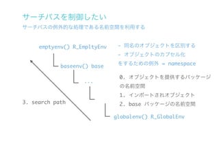サーチパスを制御したい
サーチパスの例外的な処理である名前空間を利用する


     emptyenv() R_EmpltyEnv    - 同名のオブジェクトを区別する
                               - オブジェクトのカプセル化
                               をするための例外 = namespace
            baseenv() base

                               0. オブジェクトを提供するパッケージ
                   ...
                               の名前空間
                               1. インポートされオブジェクト
3. search path                 2. base パッケージの名前空間

                              globalenv() R_GlobalEnv
 