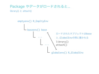 Package やデータがロードされると...
library() と attach()



      emptyenv() R_EmpltyEnv


               baseenv() base
             ...