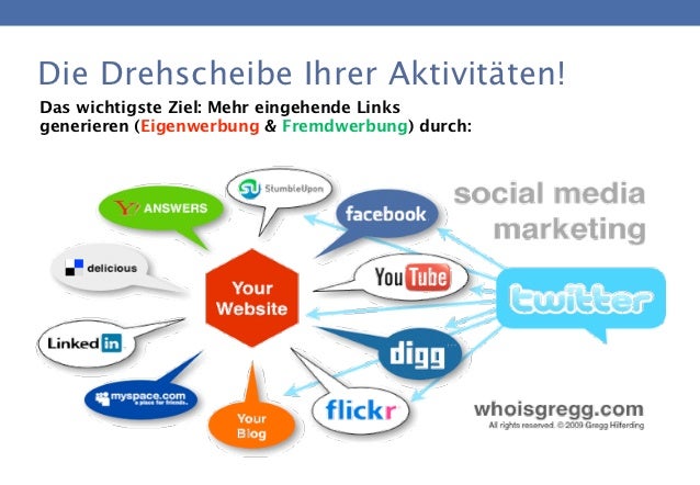 Social Media Grundlagen und praktische Tipps für den Einstieg in die