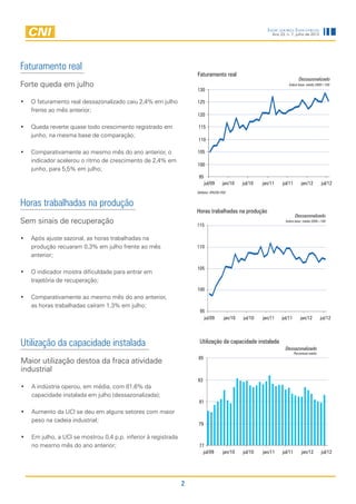Indicadores Industriais
                                                                                                            Ano 23, n. 7, julho de 2012




Faturamento real
                                                                   Faturamento real
                                                                                                                             Dessazonalizado
Forte queda em julho                                                                                                 Índice base: média 2006=100
                                                                   130

•	 O faturamento real dessazonalizado caiu 2,4% em julho           125
   frente ao mês anterior;
                                                                   120

•	 Queda reverte quase todo crescimento registrado em              115
   junho, na mesma base de comparação;
                                                                   110

•	 Comparativamente ao mesmo mês do ano anterior, o                105
   indicador acelerou o ritmo de crescimento de 2,4% em
                                                                   100
   junho, para 5,5% em julho;
                                                                   95
                                                                        jul/09      jan/10    jul/10   jan/11    jul/11        jan/12        jul/12
                                                                   Deflator: IPA/OG-FGV


Horas trabalhadas na produção
                                                                   Horas trabalhadas na produção
                                                                                                                          Dessazonalizado
Sem sinais de recuperação                                          115
                                                                                                                   Índice base: média 2006=100




•	 Após ajuste sazonal, as horas trabalhadas na
   produção recuaram 0,3% em julho frente ao mês                   110
   anterior;

                                                                   105
•	 O indicador mostra dificuldade para entrar em
   trajetória de recuperação;
                                                                   100
•	 Comparativamente ao mesmo mês do ano anterior,
   as horas trabalhadas caíram 1,3% em julho;
                                                                    95
                                                                      jul/09         jan/10   jul/10   jan/11    jul/11       jan/12         jul/12




Utilização da capacidade instalada                                  Utilização da capacidade instalada
                                                                                                                   Dessazonalizado
                                                                                                                          Percentual médio

Maior utilização destoa da fraca atividade                         85

industrial
                                                                   83
•	 A indústria operou, em média, com 81,6% da
   capacidade instalada em julho (dessazonalizada);
                                                                    81

•	 Aumento da UCI se deu em alguns setores com maior
   peso na cadeia industrial;
                                                                   79

•	 Em julho, a UCI se mostrou 0,4 p.p. inferior à registrada
   no mesmo mês do ano anterior;                                    77
                                                                      jul/09        jan/10    jul/10   jan/11    jul/11        jan/12        jul/12




                                                               2
 
