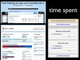 time spent
 