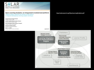 http://solaresearch.org/OpenLearningAnalytics.pdf
 