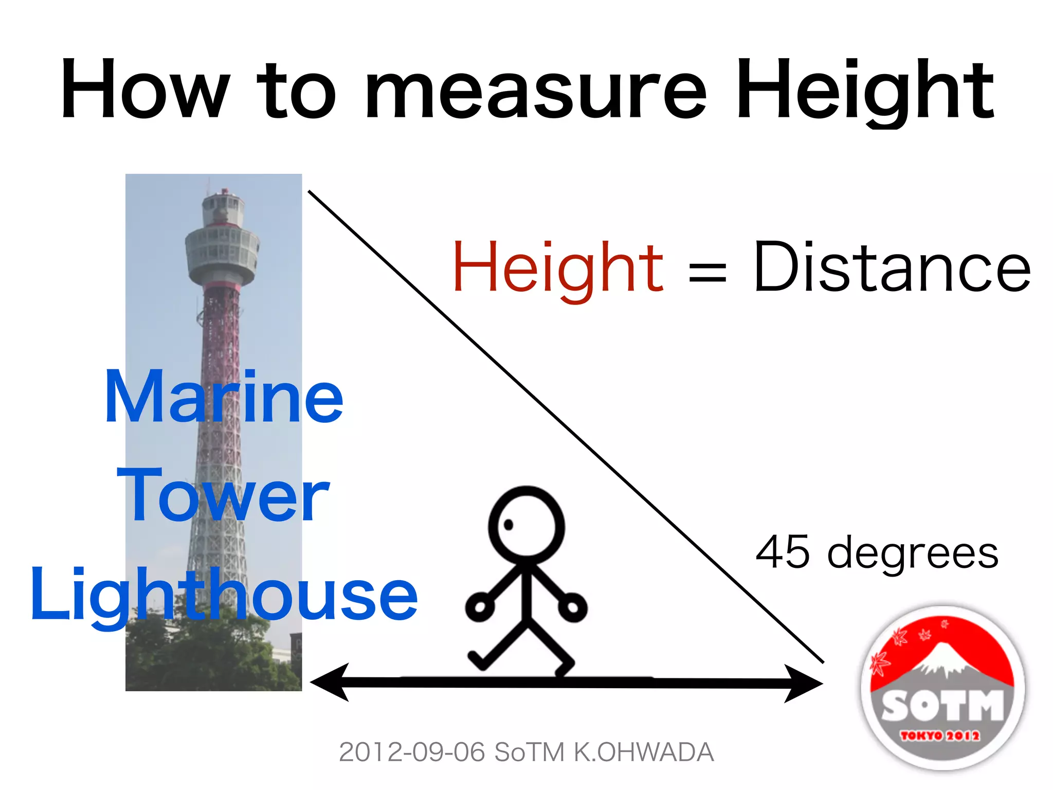 How to measure Height

              Height = Distance
  Marine
   Tower
                                  45 degrees
Lighthouse

       2012-09-06 SoTM K.OHWADA
 