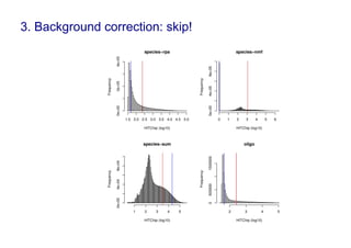 3. Background correction: skip!
 