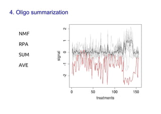 4. Oligo summarization


   NMF
   RPA
   SUM
   AVE
 