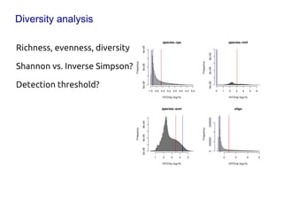 Diversity analysis

Richness, evenness, diversity
Shannon vs. Inverse Simpson?
Detection threshold?
 