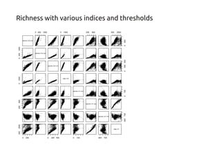 Richness with various indices and thresholds
 