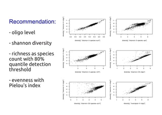 Recommendation:
- oligo level
- shannon diversity
- richness as species
count with 80%
quantile detection
threshold
- evenness with
Pielou's index
 