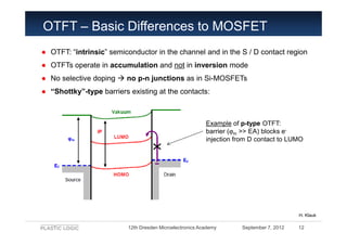 OTFT – Basic Differences to MOSFET
● OTFT: “intrinsic” semiconductor in the channel and in the S / D contact region
● OTFT...