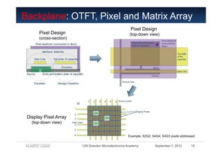 Backplane: OTFT, Pixel and Matrix Array
                                                       Pixel Design
      Pixel De...