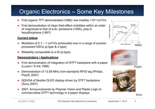 Organic Electronics – Some Key Milestones
● First organic TFT demonstrated (1986): low mobility <10-4 cm2/Vs
● First demon...