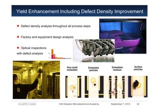 Yield Enhancement Including Defect Density Improvement

●   Defect density analysis throughout all process steps


●   Fac...