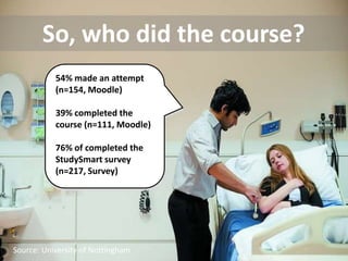 So, who did the course?
           54% made an attempt
           (n=154, Moodle)

           39% completed the
           course (n=111, Moodle)

           76% of completed the
           StudySmart survey
           (n=217, Survey)




Source: University of Nottingham
 