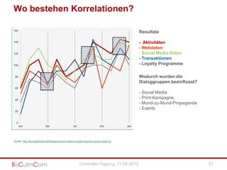 3. «à la Google Analytics» / Analytic Tools
  Aktivitäten


                                                                                            Beispiel:

                                                                                            10 % der Personen, die eine
                                                                                            Kontaktanfrage stellten, kauften ein.
                                                                                            Der Durchschnittswert der Trans-
                                                                                            aktionen liegt bei 500 CHF. Also
                                                                                            können wir dem Ziel "Kontaktieren Sie
                                                                                            uns" CHF 50.- zuweisen.


  Social Referrals / Quellen:
                                                                                                        Die Umsätze „können“ den
                                                                                                        genutzten Kanäle zugeteilt
                                                                                                        werden.


Quelle: http://t3n.de/news/wp-content/uploads/2012/03/GoogleAnalytics_social-overview.jpg




                                                       Controller-Tagung, 11.09.2012                                           28
 