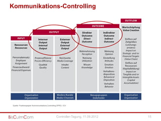 Kommunikations-Controlling




Quelle: Positionspapier Kommmunikations-Controlling DPRG / ICV




                        ...