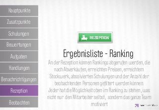 Hauptpunkte

  Zusatzpunkte

   Schulungen

  Bewertungen

    Aufgaben         IDEA KREATYWNA
                          Ergebnisliste - Ranking
                       An der Rezeption können Rankings abgerufen werden, die
   Handlungen              nach Abverkäufen, erreichten Preisen, erreichtem
Benachrichtigungen      Stockwerk, absolvierten Schulungen und der Anzahl der
                           beobachtenden Personen geﬁltert werden können.
    Rezeption          Jeder hat die Möglichkeit oben im Ranking zu stehen, was
                       nicht nur den Mitarbeiter selbst, sondern das ganze Team
   Beobachten                                  motiviert
 